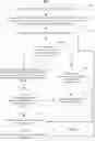 Fig. 08 - Systems and methods for verifying user activity using behavioral models