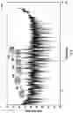 Fig. 07 - ELEVATOR POSITIONING SYSTEM WITH FREQUENCY SPECTRUM FOOTPRINTING