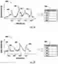 Fig. 08 - ELEVATOR POSITIONING SYSTEM WITH FREQUENCY SPECTRUM FOOTPRINTING
