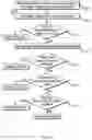 Fig. 43 - Integrated secure device manager systems and methods for cyber-physical vehicles
