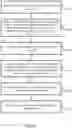 Fig. 71 - Integrated secure device manager systems and methods for cyber-physical vehicles