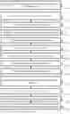 Fig. 76 - Integrated secure device manager systems and methods for cyber-physical vehicles