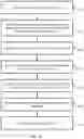 Fig. 83 - Integrated secure device manager systems and methods for cyber-physical vehicles