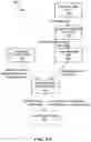 Fig. 08 - User interface manipulation in a flexible screen device