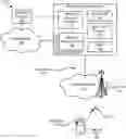 Fig. 01 - Network slice authentication