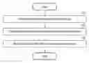 Fig. 01 - METHOD AND APPARATUS WITH DATA LOADING