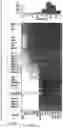 Fig. 32 - Compositions comprising modified HIV envelopes
