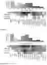 Fig. 47 - Compositions comprising modified HIV envelopes