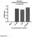 Fig. 97 - Compositions comprising modified HIV envelopes