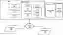 Fig. 01 - Systems and methods for secure tokenized credentials
