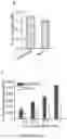 Fig. 04 - FUSION PROTEIN AND METHOD OF DETECTING BACTERIA HAVING PSEUDAMINIC ACID