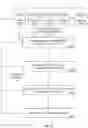Fig. 06 - DEVELOPMENT ENVIRONMENT SETUP FOR COMMONLY USED COMPONENTS ACROSS TEAMS