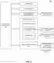 Fig. 08 - DEVELOPMENT ENVIRONMENT SETUP FOR COMMONLY USED COMPONENTS ACROSS TEAMS