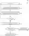 Fig. 01 - METHOD FOR VALIDATING AN ASSIGNMENT OF LABELS TO ORDERED SEQUENCES OF WEB ELEMENTS IN A WEB PAGE