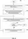 Fig. 07 - Care plan administration: patient feedback