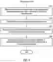 Fig. 09 - Method and device for outputting an image