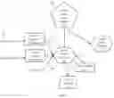 Fig. 05 - DECENTRALIZED SYSTEM FOR PERFORMING BLOCKCHAIN-BASED TOKEN MANAGEMENT USING A SIDE-BLOCKCHAIN NETWORK