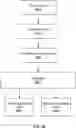 Fig. 41 - THREAD SPECIALIZATION FOR COLLABORATIVE DATA TRANSFER AND COMPUTATION