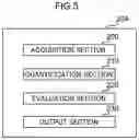 Fig. 06 - SURFACE PERFORMANCE EVALUATION DEVICE, SURFACE PERFORMANCE EVALUATION METHOD, AND SURFACE PERFORMANCE EVALUATION PROGRAM