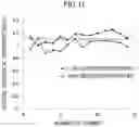 Fig. 12 - SURFACE PERFORMANCE EVALUATION DEVICE, SURFACE PERFORMANCE EVALUATION METHOD, AND SURFACE PERFORMANCE EVALUATION PROGRAM