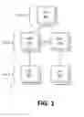Fig. 02 - Systems and methods for tiered network slice design and management in a wireless network