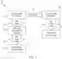 Fig. 02 - Intrusion detection for an information handling system