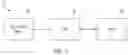 Fig. 09 - Intrusion detection for an information handling system