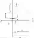 Fig. 07 - DC plasma control for electron enhanced material processing