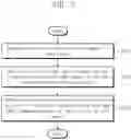 Fig. 08 - Apparatus and method for PCR diagnosis based on multi-wavelength light source and orthogonal code signals