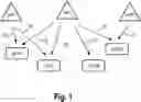 Fig. 02 - Access points, station and corresponding methods