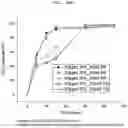 Fig. 40 - CATALYST COMPOSITION FOR DEGRADATION OF ORGANIC COMPOUND USING IRON OXIDE, PREPARATION METHOD THEREOF, AND METHOD FOR DEGRADATION OF ORGANIC COMPOUND USING THE SAME