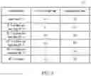Fig. 03 - BATTERY BANK UNIT, REMAINING CHARGE TIME CALCULATION METHOD, AND REMAINING CHARGE TIME CALCULATION PROGRAM