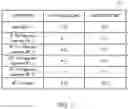 Fig. 07 - BATTERY BANK UNIT, REMAINING CHARGE TIME CALCULATION METHOD, AND REMAINING CHARGE TIME CALCULATION PROGRAM
