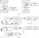 Fig. 02 - Method and apparatus for data processing in equity incentive system
