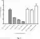 Fig. 03 - Use of Immune Suppressive Domains as Medicaments