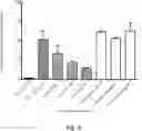 Fig. 04 - Use of Immune Suppressive Domains as Medicaments