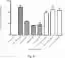 Fig. 05 - Use of Immune Suppressive Domains as Medicaments