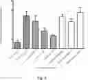Fig. 07 - Use of Immune Suppressive Domains as Medicaments