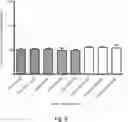 Fig. 09 - Use of Immune Suppressive Domains as Medicaments