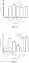 Fig. 12 - Use of Immune Suppressive Domains as Medicaments
