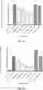 Fig. 15 - Use of Immune Suppressive Domains as Medicaments