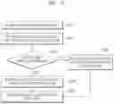 Fig. 07 - Controlling memory storage based on pattern data