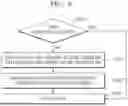 Fig. 09 - Controlling memory storage based on pattern data