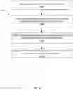Fig. 15 - WIDE AND DEEP NETWORK FOR LANGUAGE DETECTION USING HASH EMBEDDINGS