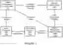 Fig. 02 - SHARED REFERENCE FOR A CHARGING DATA RESOURCE FOR PDU SESSIONS IN COMMUNICATIONS SYSTEM