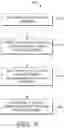 Fig. 07 - Dynamic modification of antenna beamforming functionality