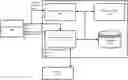 Fig. 01 - Autonomous Column Selection for Columnar Cache