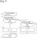 Fig. 11 - DOOR OPENING AND CLOSING APPARATUS