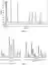 Fig. 08 - Method for multi-information fusion of gas sensitivity and chromatography and on-site detection and analysis of flavor substances based on electronic nose instrument