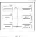 Fig. 15 - Terminal, radio communication method, and base station